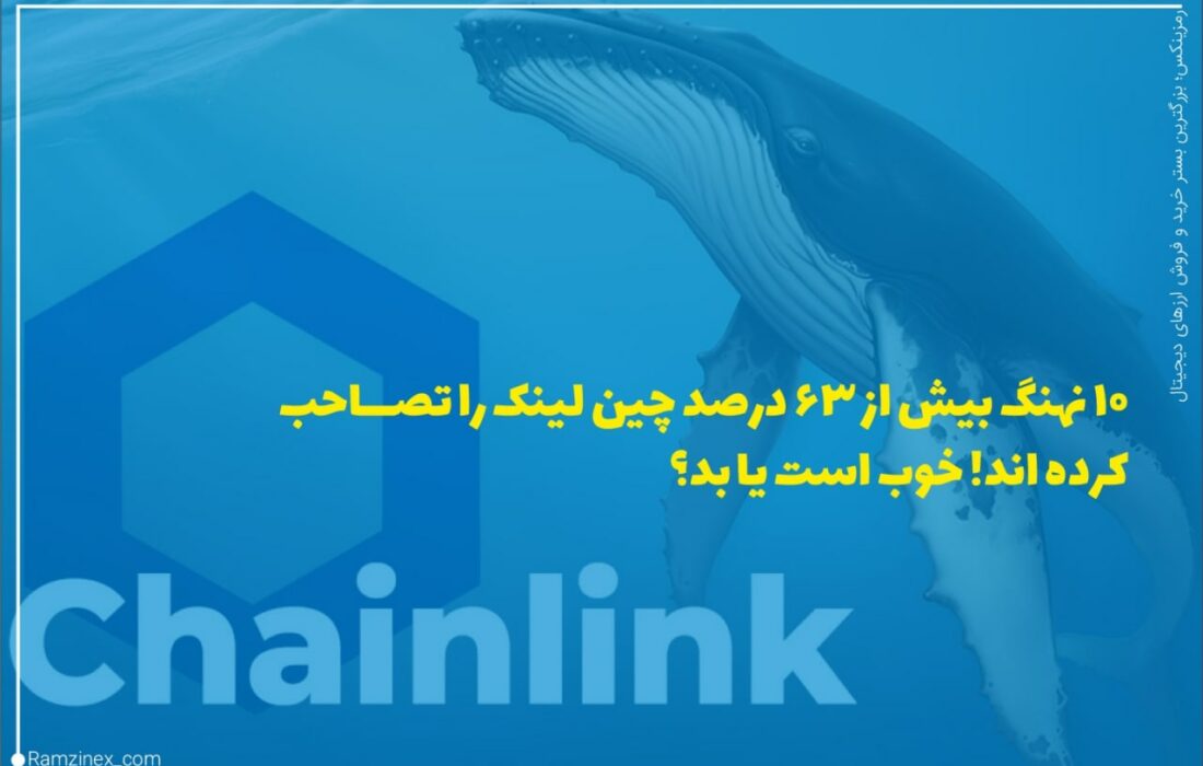 در حال حاضر بر اساس داده‌های منتشر شده گروه سنتیمنت، ۱۰ نهنگ بزرگ رمزارز چین لینک چیزی در حدود ۶۳/۳ درصد از کل موجودی این ارز دیجیتال را در اختیار خود دارند.