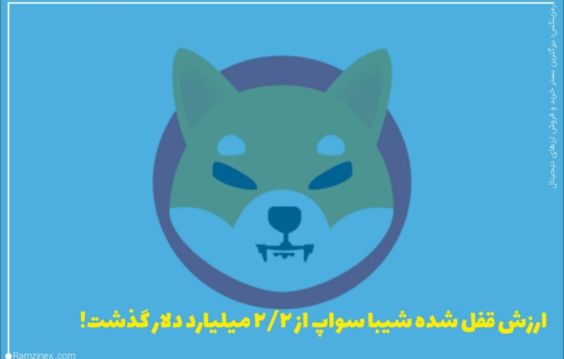 پلتفرم شیباسواپ در حال حاضر با ارزش کل قفل شده برابر با ۲/۲ میلیارد دلار در میان بلاکچین ها رتبه ۹ را به خود اختصاص داده است.