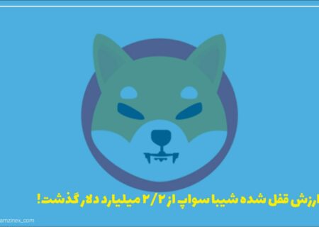 پلتفرم شیباسواپ در حال حاضر با ارزش کل قفل شده برابر با ۲/۲ میلیارد دلار در میان بلاکچین ها رتبه ۹ را به خود اختصاص داده است.