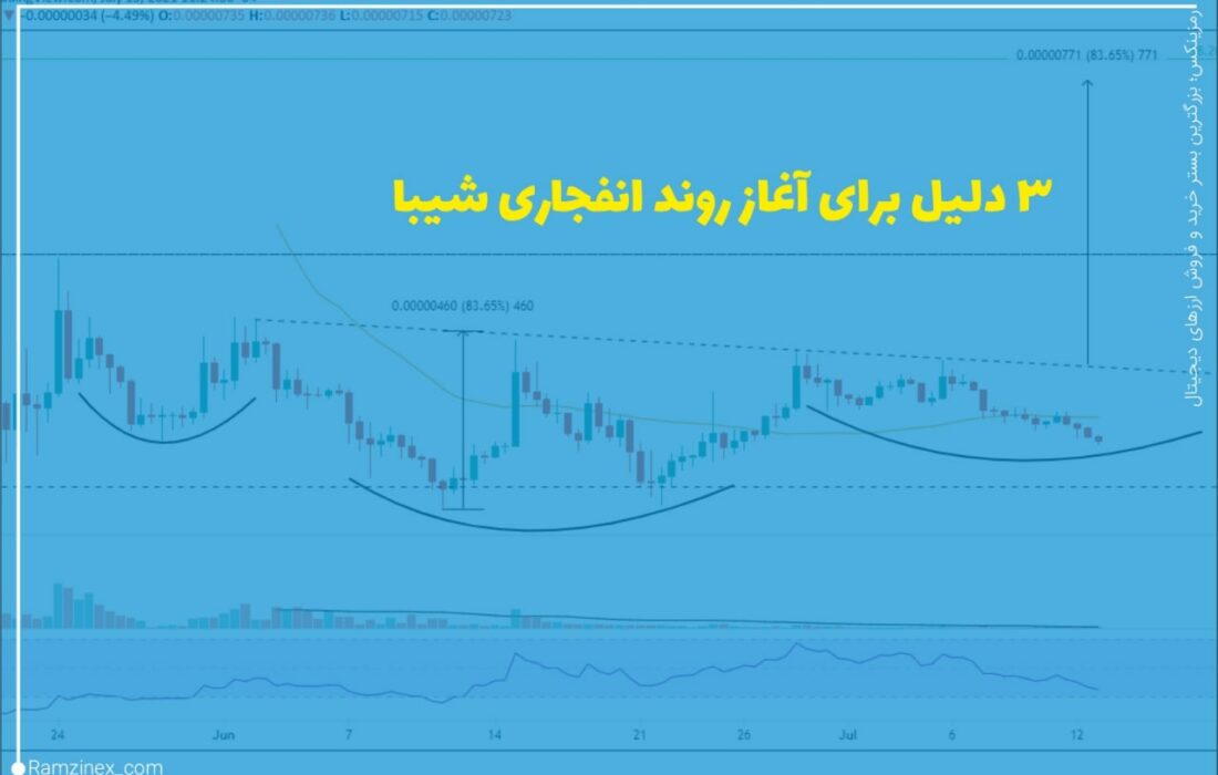 الگوی سر و شانه