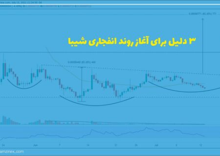 الگوی سر و شانه