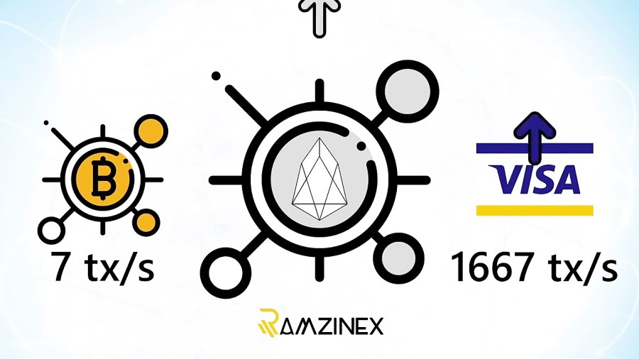 با ارز دیجیتال ایاس آشنا شوید!