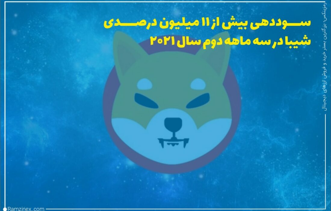 شیبا اینو الهام گرفته از دوج‌کوین، رقابت سه‌ماهه دوم سال ۲۰۲۱ را از دوج‌کوین برده است. بر اساس گزارش منتشر شده توسط کوین جکو، شیبا اینو با بیش از ۱۱ و نیم میلیون درصد سود در سه‌ماهه دوم سال ۲۰۲۱ توانسته است که دوج‌کوین را از رده خارج کند.