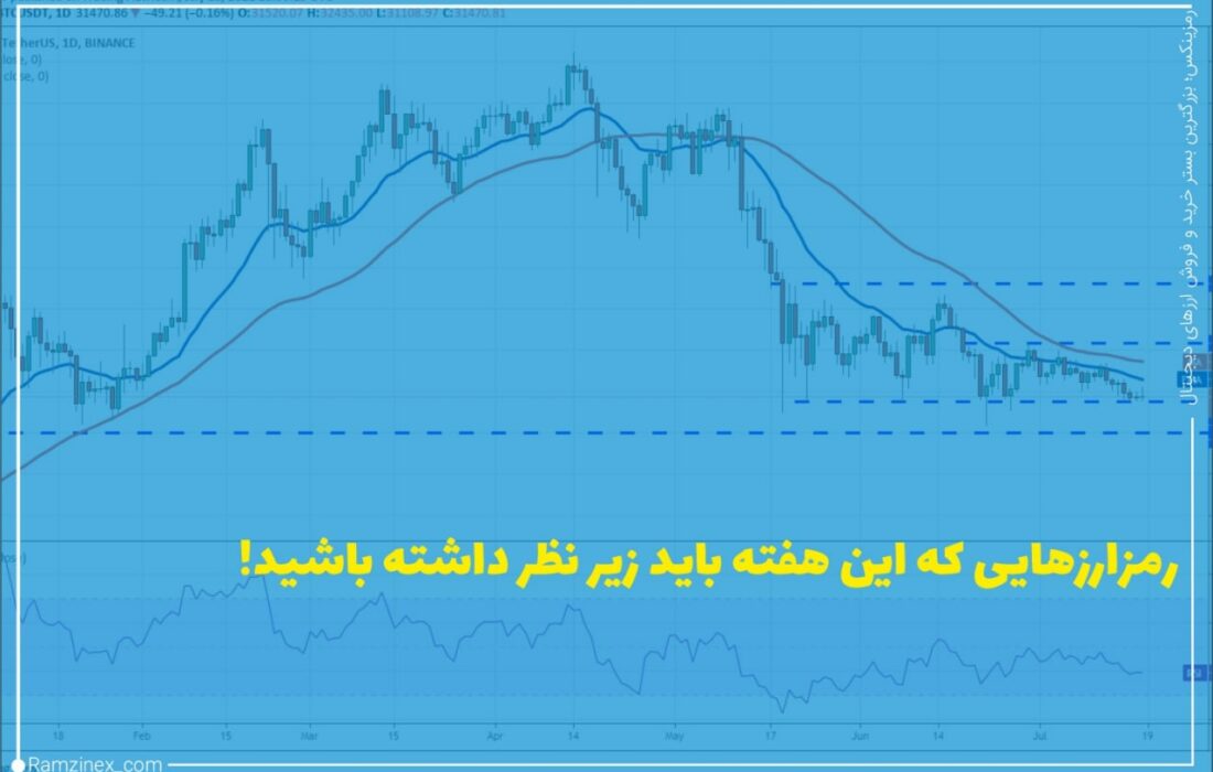 بیت‌کوین