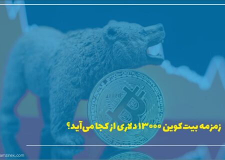 میانگین متحرک ساده ۵۰ هفته‌ای یکی از حمایت‌های اصلی بیت‌کوین به شمار می‌رود اما خرس‌ها در جریان فروش ۱۹ جولای آن را پشت سر گذاشتند.