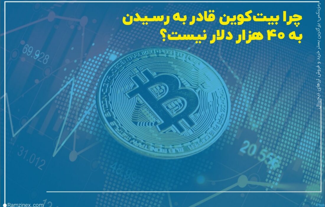 تاریخچه قیمت بیت‌کوین و داده‌های حاصل از اصلاحات قبلی حاکی از آن است که کشمکش فعلی بیت‌کوین به دلیل تقویت دلار، احتمال کاهش محرک اقتصادی و فاکتورهای تکنیکال مرتبط با پرایس اکشن می‌تواند برای مدت طولانی‌تری ادامه یابد.