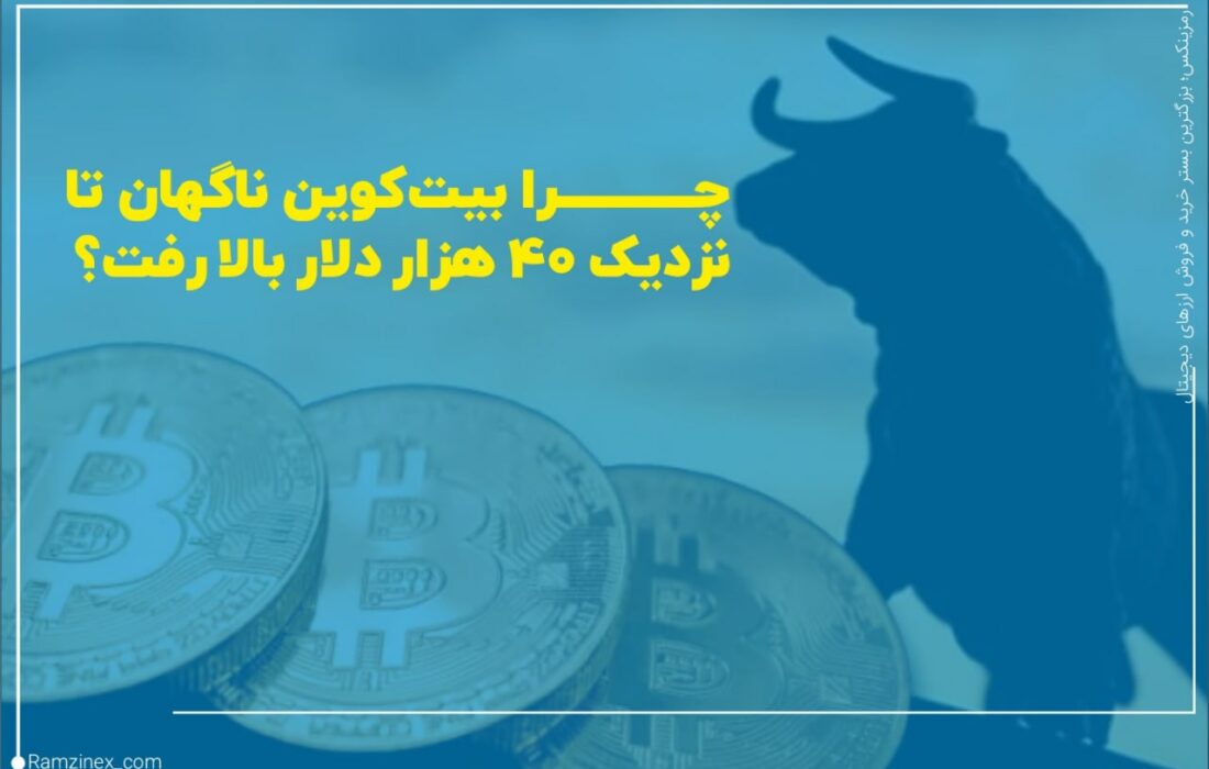 بیت‌کوین دیروز در یک حرکت صعودی ناگهانی تا قیمت ۳۹۸۵۰ دلار پیش رفت. به سه دلیل: