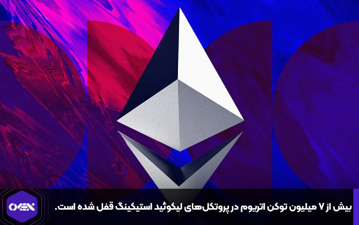 بیش از ۷ میلیون توکن اتریوم در پروتکل‌های لیکوئید استیکینگ قفل شده است.