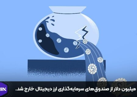 ۳۲ میلیون دلار از صندوق‌های سرمایه‌گذاری ارز دیجیتال خارج شد.
