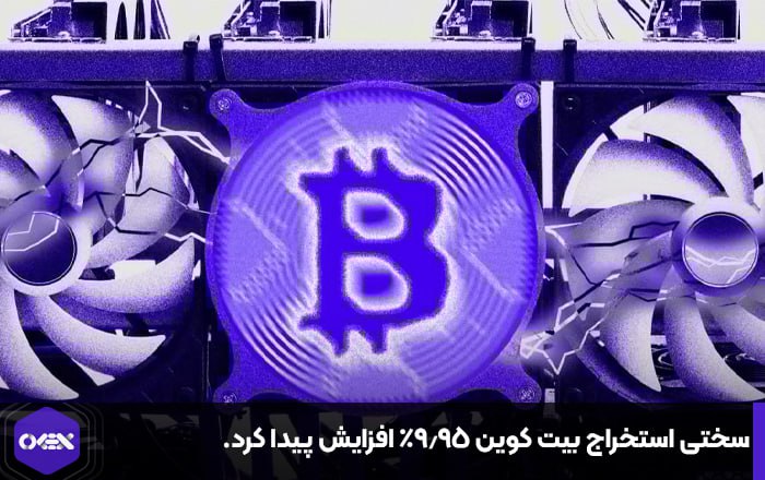 سختی استخراج بیت کوین ۹.۹۵٪ افزایش پیدا کرد.