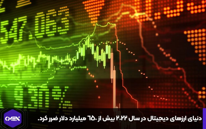 دنیای ارزهای دیجیتال در سال ۲۰۲۲ بیش از ۶۵۰ میلیارد دلار ضرر کرد.