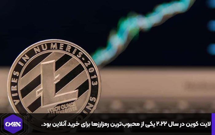 لایت کوین در سال ۲۰۲۲ یکی از محبوب‌ترین رمزارزها برای خرید آنلاین بود.