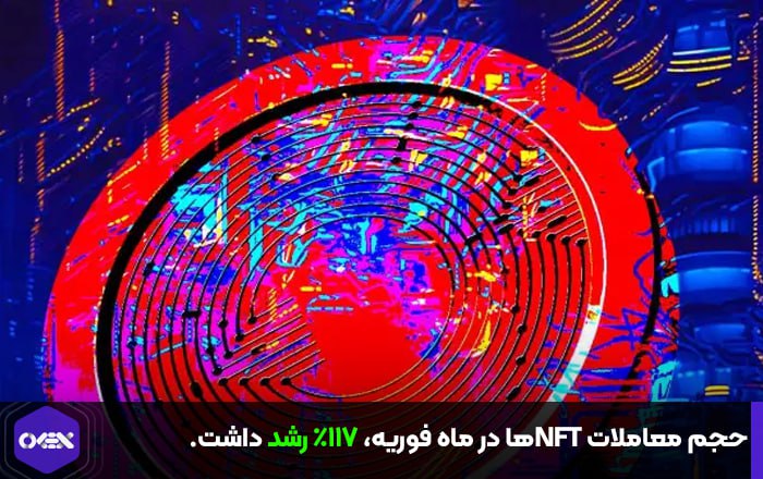 حجم معاملات NFTها در ماه فوریه، ۱۱۷٪ رشد داشت.