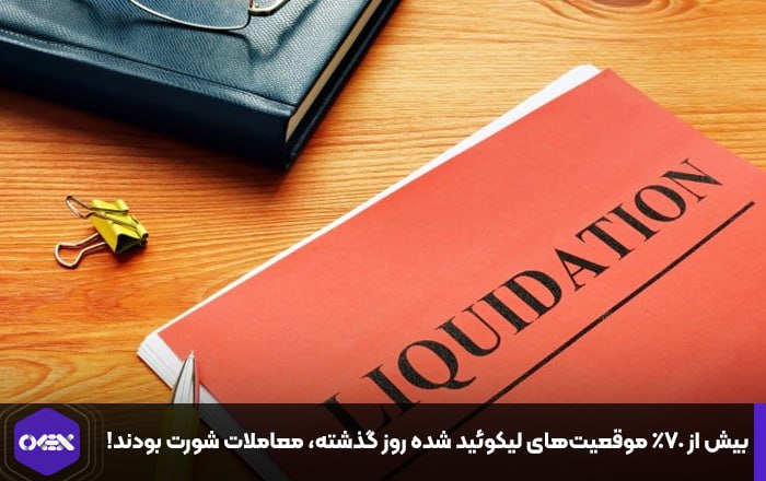 بیش از ۷۰٪ موقعیت‌های لیکوئید شده روز گذشته، معاملات شورت بودند!