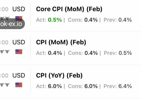 اعلام شاخص CPI تاثیر جذابی بر بازار ارز دیجیتال گذاشت!