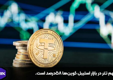 سهم تتر در بازار استیبل کوین‌ها ۵۸درصد است.
