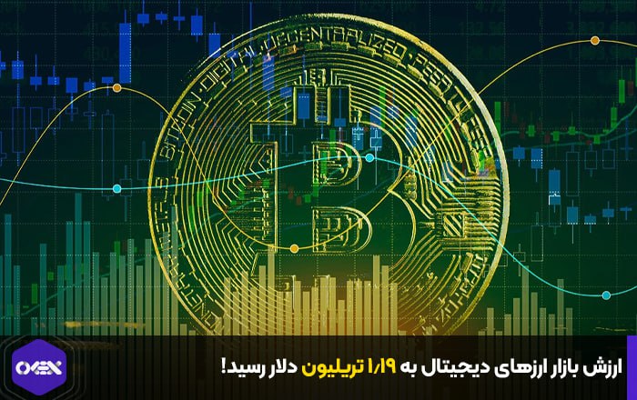 ارزش بازار ارزهای دیجیتال به ۱.۱۹ تریلیون دلار رسید!