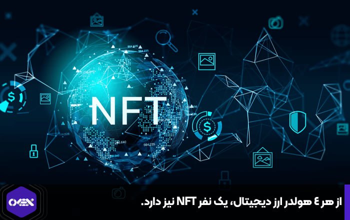 از هر ۴ هولدر ارز دیجیتال، یک نفر NFT نیز دارد.