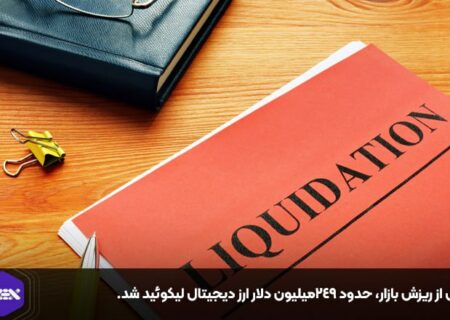 پس از ریزش بازار، حدود ۲۴۹میلیون دلار ارز دیجیتال لیکوئید شد.