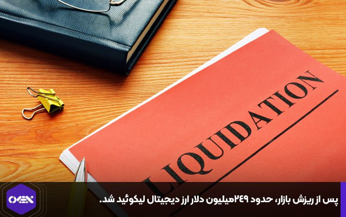 پس از ریزش بازار، حدود ۲۴۹میلیون دلار ارز دیجیتال لیکوئید شد.