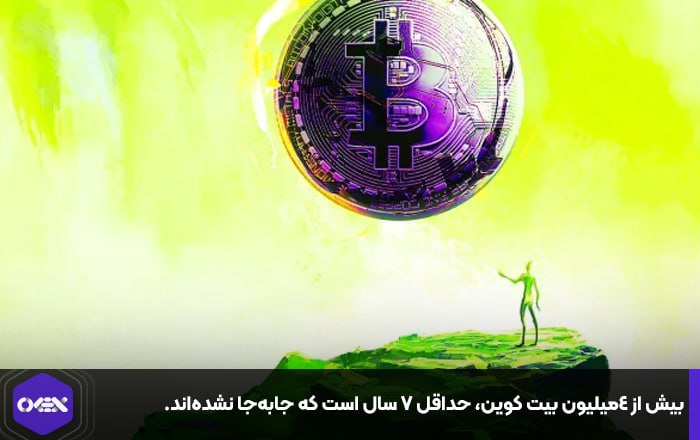 بیش از ۴میلیون بیت کوین، حداقل ۷ سال است که جابه‌جا نشده‌اند.