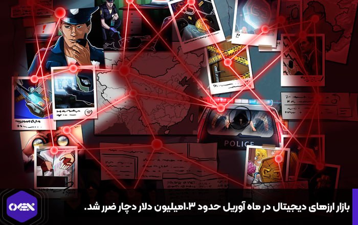 بازار ارزهای دیجیتال در ماه آوریل حدود ۱۰۳میلیون دلار دچار ضرر شد.