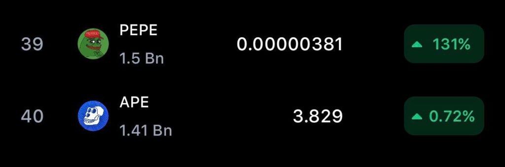 رمز ارز PePe با گذر از APE coin در رتبه ٣٩ بازار قرار گرفت