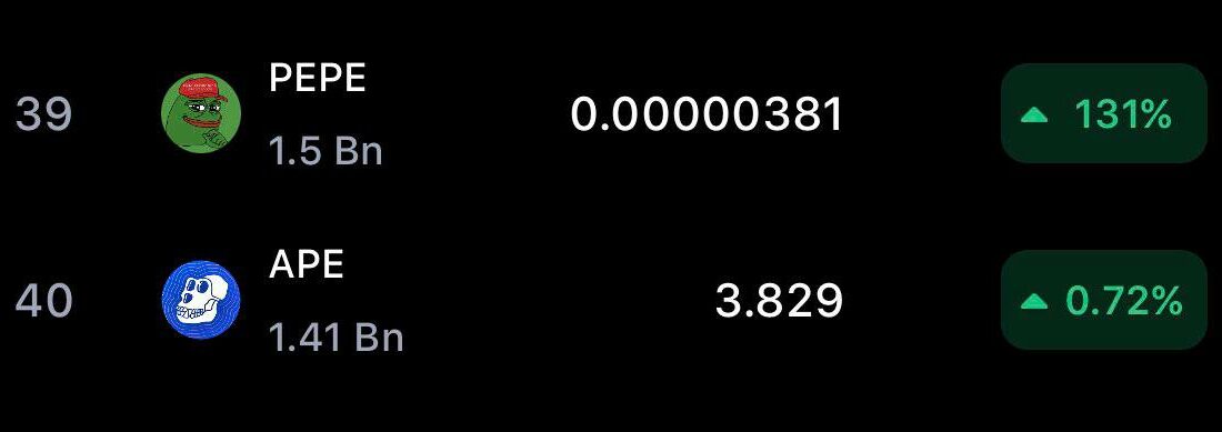 رمز ارز PePe با گذر از APE coin در رتبه ٣٩ بازار قرار گرفت