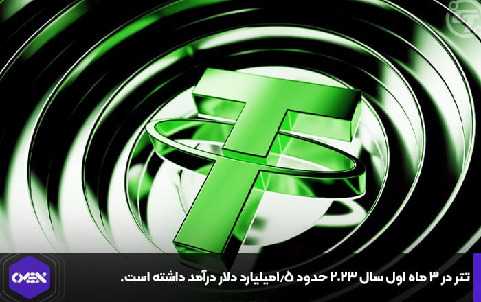 تتر در ۳ ماه اول سال ۲۰۲۳ حدود ۱.۵میلیارد دلار درآمد داشته است.