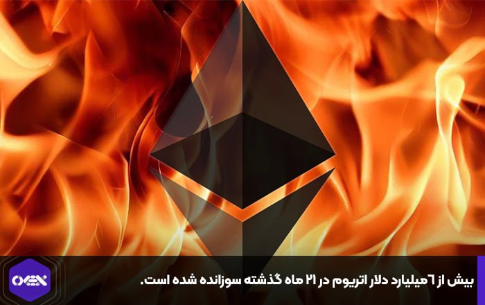 بیش از ۶میلیارد دلار اتریوم در ۲۱ ماه گذشته سوزانده شده است.