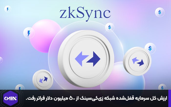 ارزش کل سرمایه قفل‌شده شبکه زی‌کی‌سینک از ۵۰۰ میلیون دلار فراتر رفت.