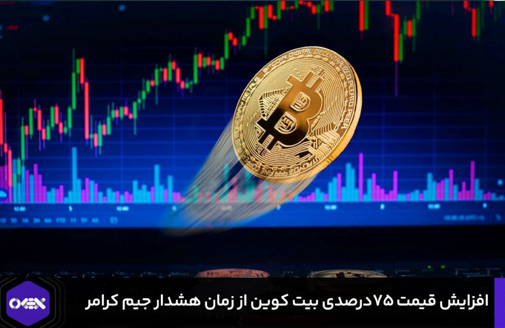 افزایش قیمت ۷۵درصدی بیت کوین از زمان هشدار جیم کرامر
