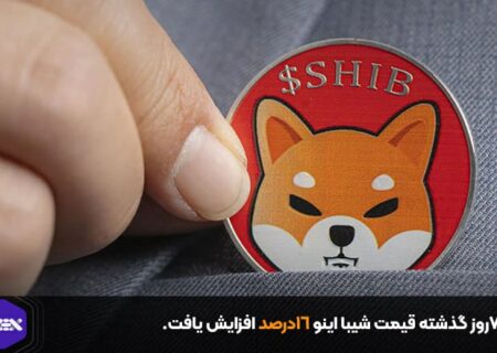 در ۷روز گذشته قیمت شیبا اینو ۱۶درصد افزایش یافت.