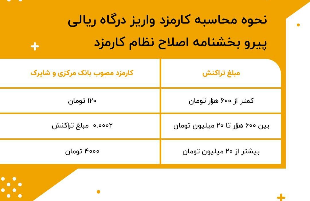 رمزینکسی‌های عزیز