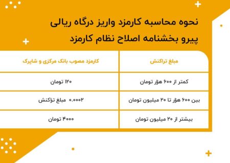 رمزینکسی‌های عزیز