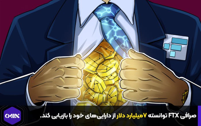 صرافی FTX توانسته ۷میلیارد دلار از دارایی‌های خود را بازیابی کند.