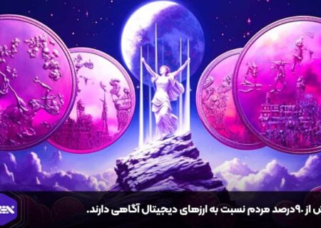 بیش از ۹۰درصد مردم نسبت به ارزهای دیجیتال آگاهی دارند.