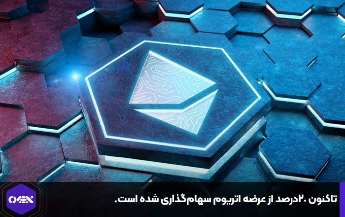 تاکنون ۲۰درصد از عرضه اتریوم سهام‌گذاری شده است.
