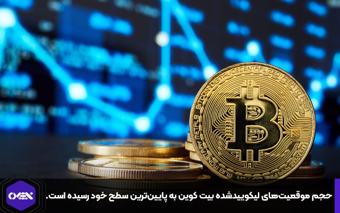حجم موقعیت‌های لیکوییدشده بیت کوین به پایین‌ترین سطح خود رسیده است.