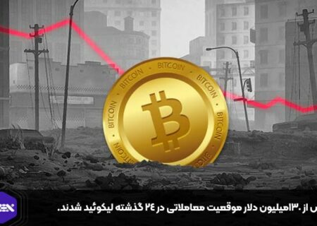 بیش از ۱۳۰میلیون دلار موقعیت معاملاتی در ۲۴ گذشته لیکوئید شدند.
