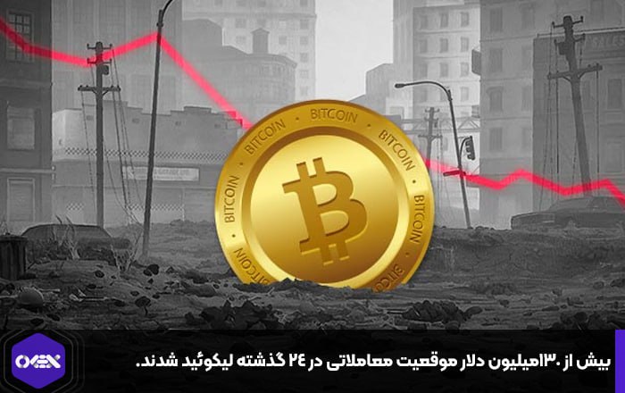 بیش از ۱۳۰میلیون دلار موقعیت معاملاتی در ۲۴ گذشته لیکوئید شدند.