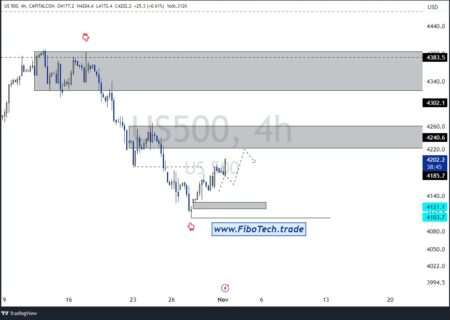 &P500 4H UPDATE