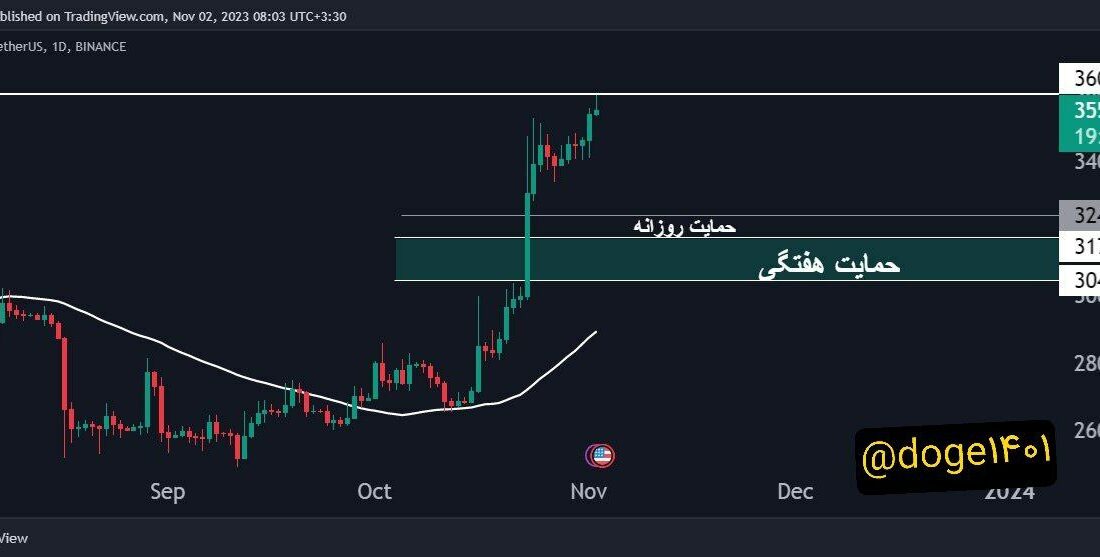 ۱W 1D ANALYSE