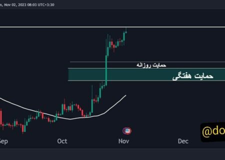 ۱W 1D ANALYSE