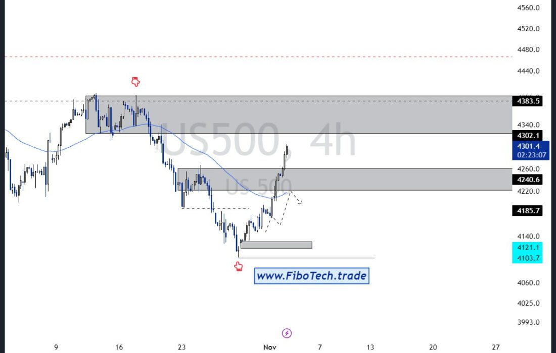 &P500 4H UPDATE