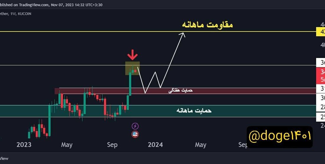 ۱W 1D ANALYSE