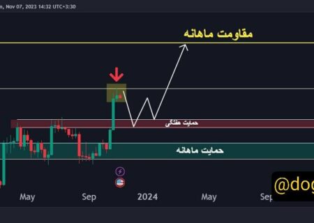 ۱W 1D ANALYSE