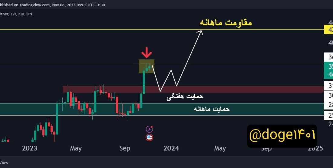 ۱W 1D ANALYSE