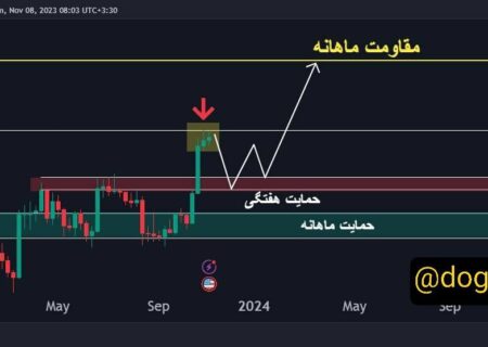 ۱W 1D ANALYSE