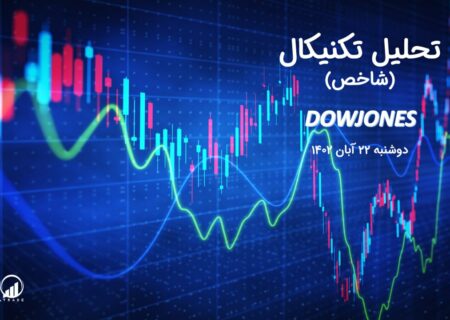 تحلیل تکنیکال شاخص داوجونز (DOWJONES)